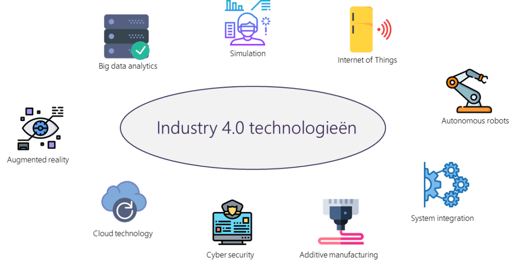 technologieën industrie 4.0