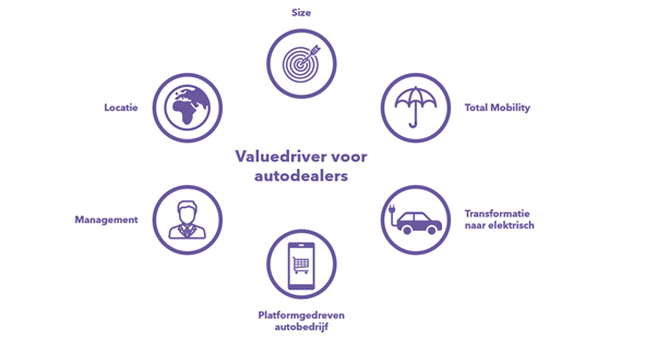 Valuedrivers Automotive