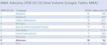 league tables Q1 Q3